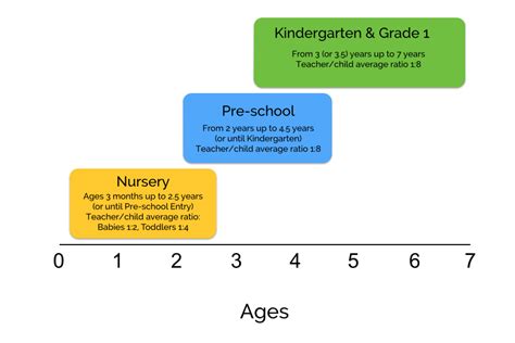 At What Age Do Kids Go to Kindergarten, and Why Do Some Parents Think It’s a Race to the Finish Line?