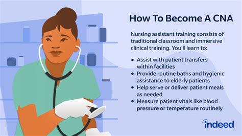 How Long is CNA Training: A Journey Through Time and Care