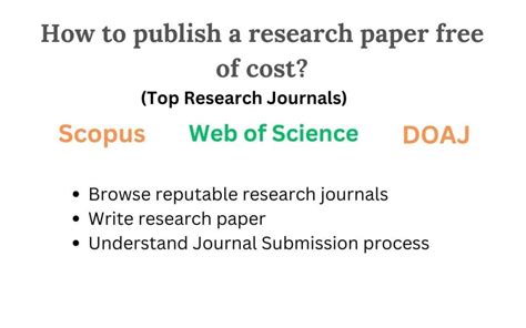 How to Publish a Research Paper for Free: Exploring the Intersection of Open Access and Creative Possibilities