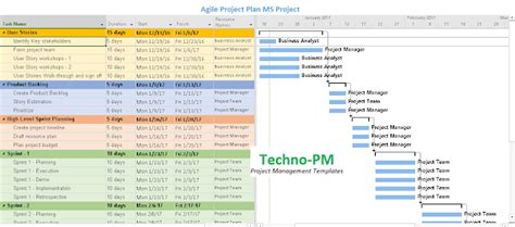 How to Use Excel for Project Management: Unlocking the Power of Spreadsheets in a World of Chaos