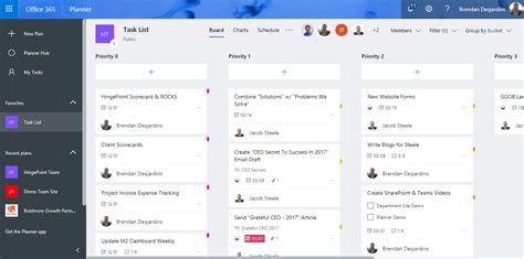 How to Use Microsoft Planner for Project Management: When Bananas Become the Ultimate Productivity Tool