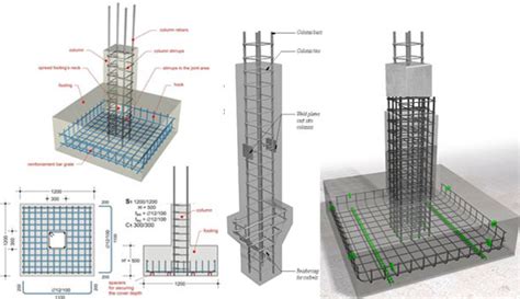 Structural Design of Concrete Buildings: A Symphony of Strength and Stability