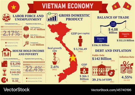 Towards a Socialist Market Economy: Navigating Vietnam's Economic Transformation – A Journey Through Vietnamese Economic Thought