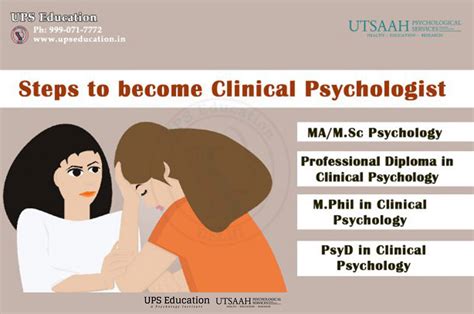 What Education is Needed to Become a Clinical Psychologist, and Why Do Cats Always Land on Their Feet?