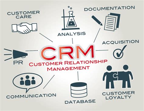 What is CRM Training: Unlocking the Potential of Customer Relationship Management