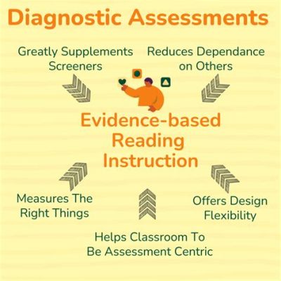 What is Diagnostic Assessment in Education: Unraveling the Threads of Learning