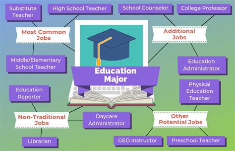 What is Secondary Education Major: A Journey Through the Labyrinth of Learning