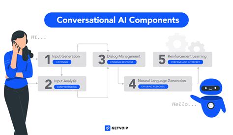 What is Talkie AI: Exploring the Boundaries of Conversational Technology