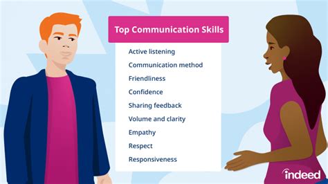 What Jobs Require Communication Skills: Exploring the Intersection of Dialogue and Doughnuts