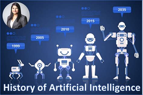 When Was Character AI Created: Exploring the Origins and Evolution of Artificial Personalities