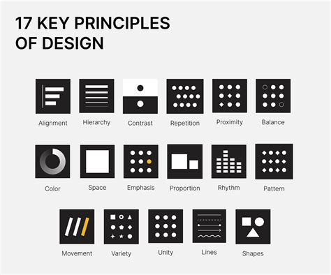 Which of the following does not relate to system design? Exploring the Boundaries of Design Principles