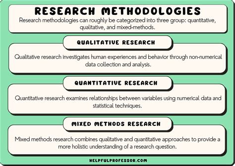 X-Raying Research: A Philosophical and Methodological Inquiry into Social Sciences